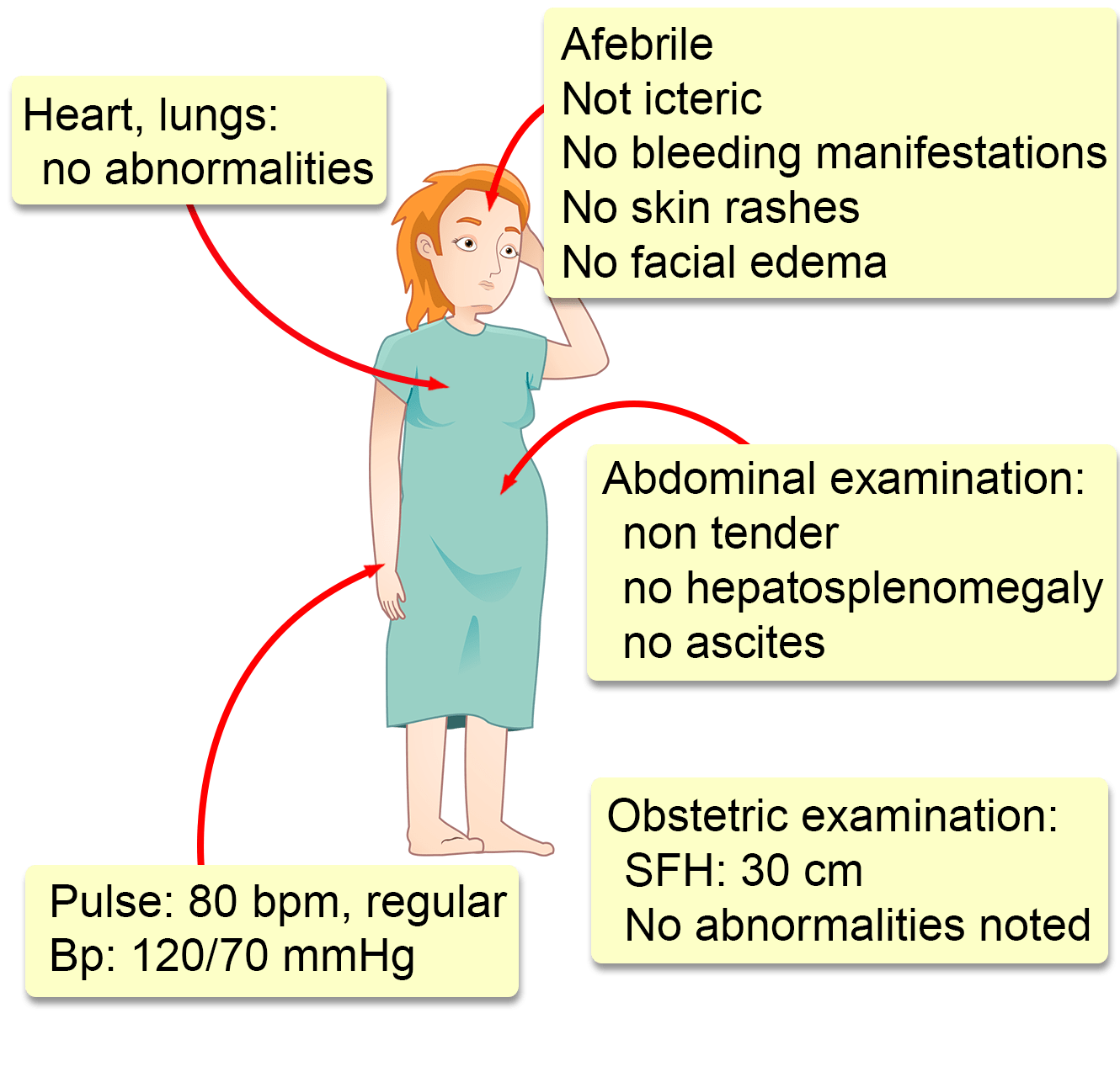 Intrahepatic Cholestasis Of Pregnancy