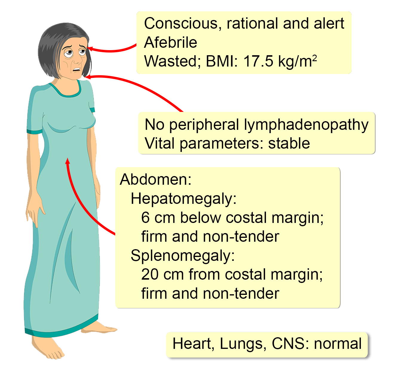 dress medical abbreviation