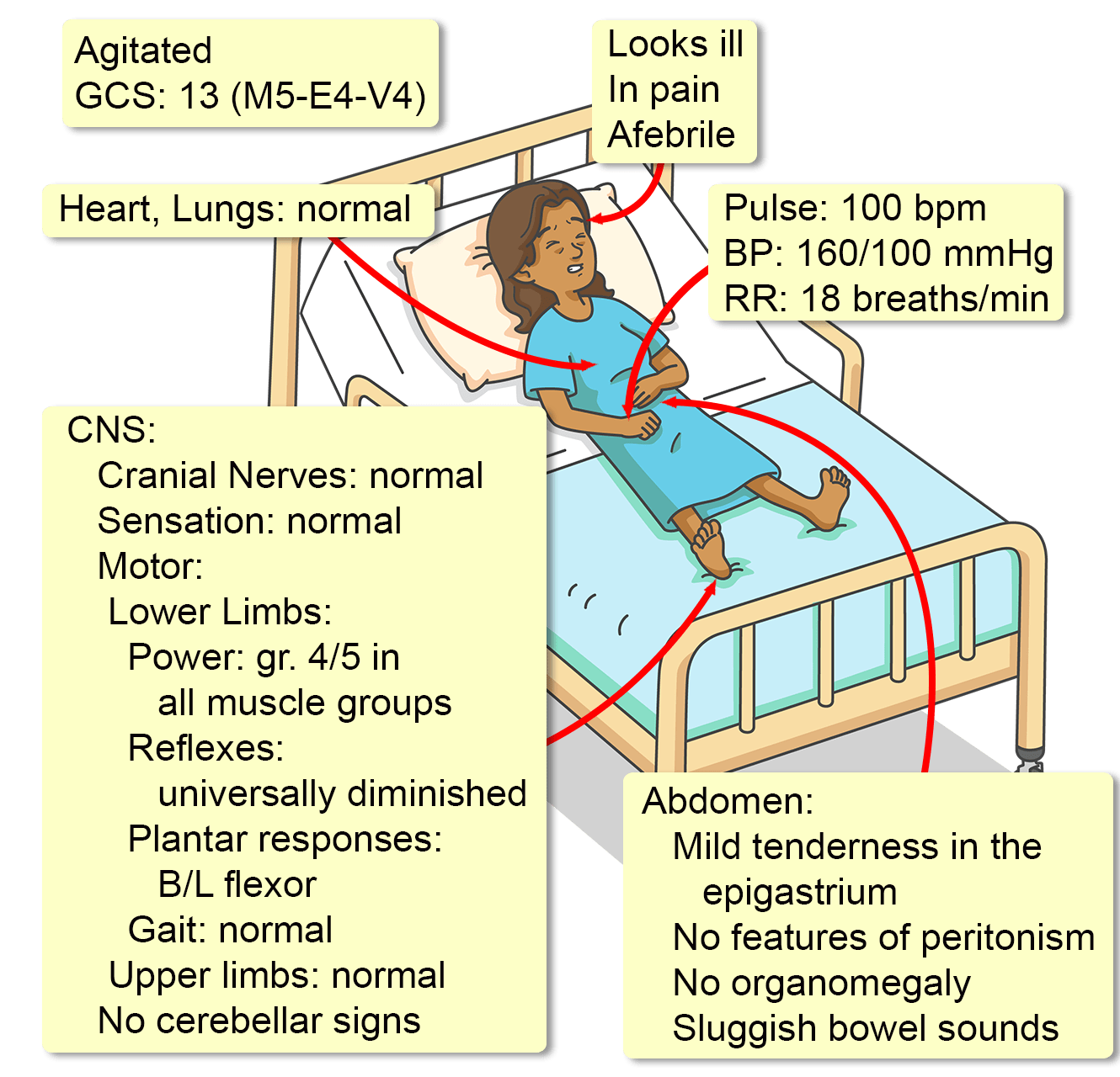 porphyria attack symptoms