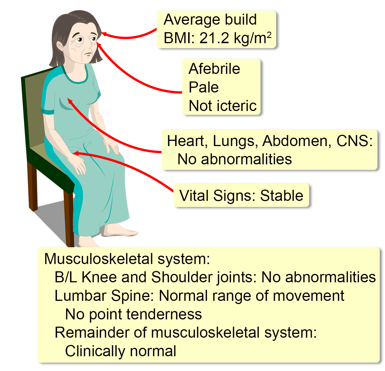 multiple myeloma nursing case study