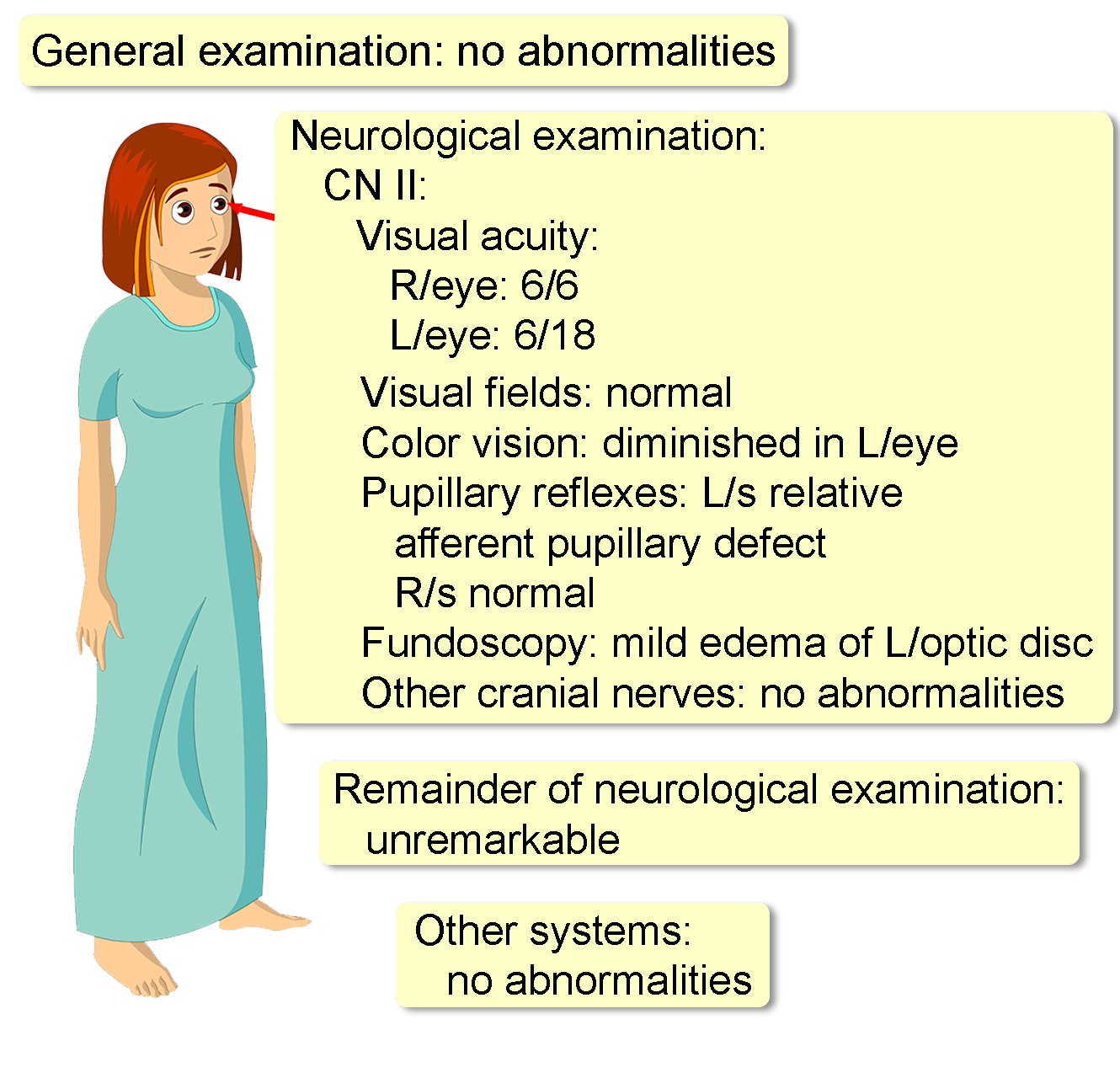 multiple sclerosis patient case study