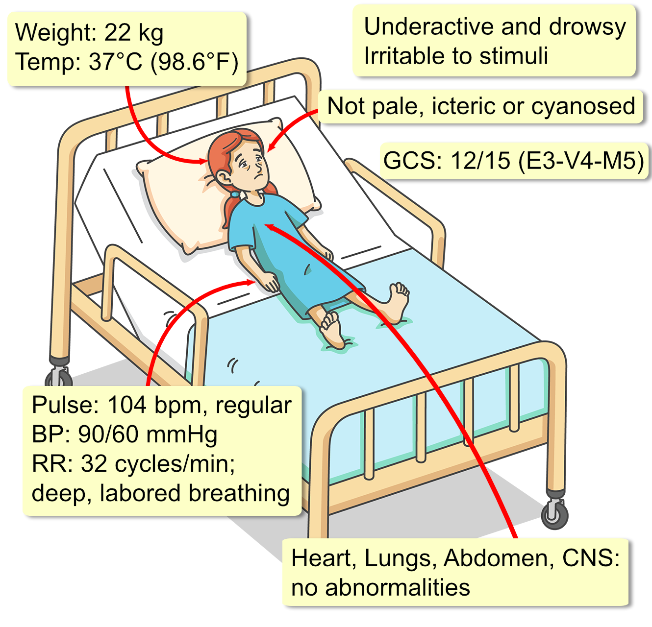 Methanol Poisoning Interactive Case Study Clinical Odyssey By Medical Joyworks Llc