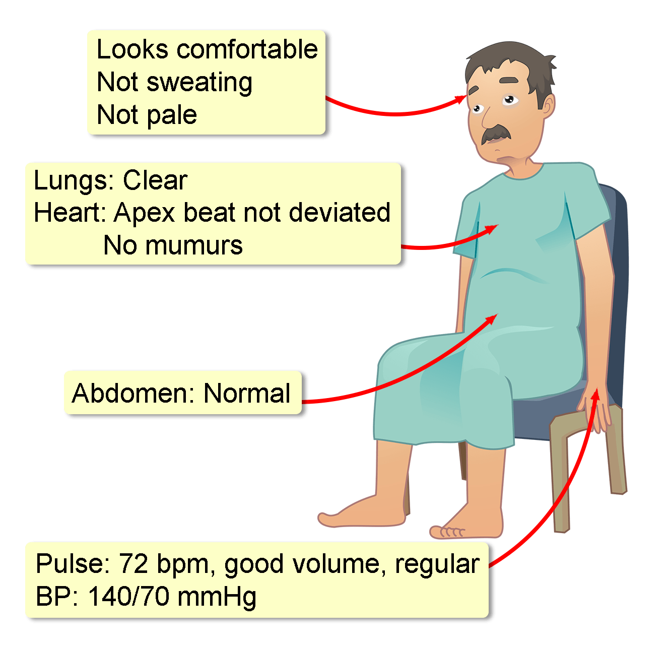 chronic-stable-angina-interactive-case-study-clinical-odyssey-by