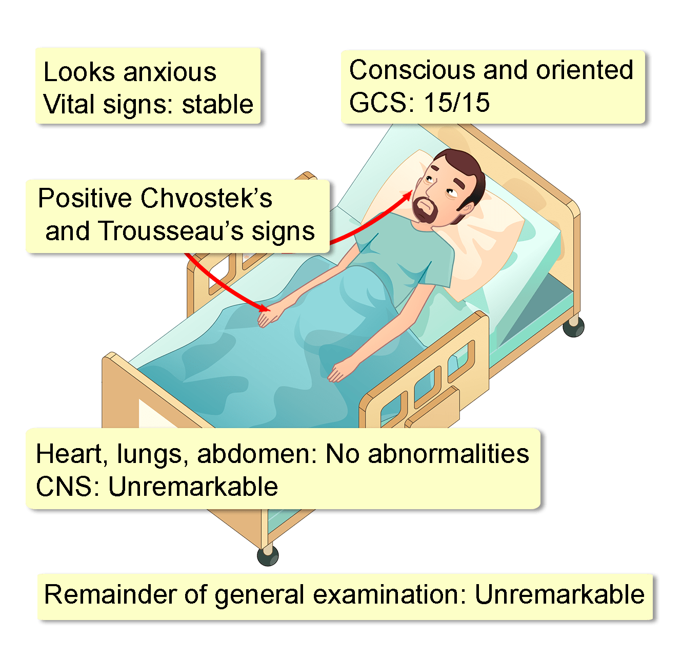 hypoparathyroidism signs and symptoms