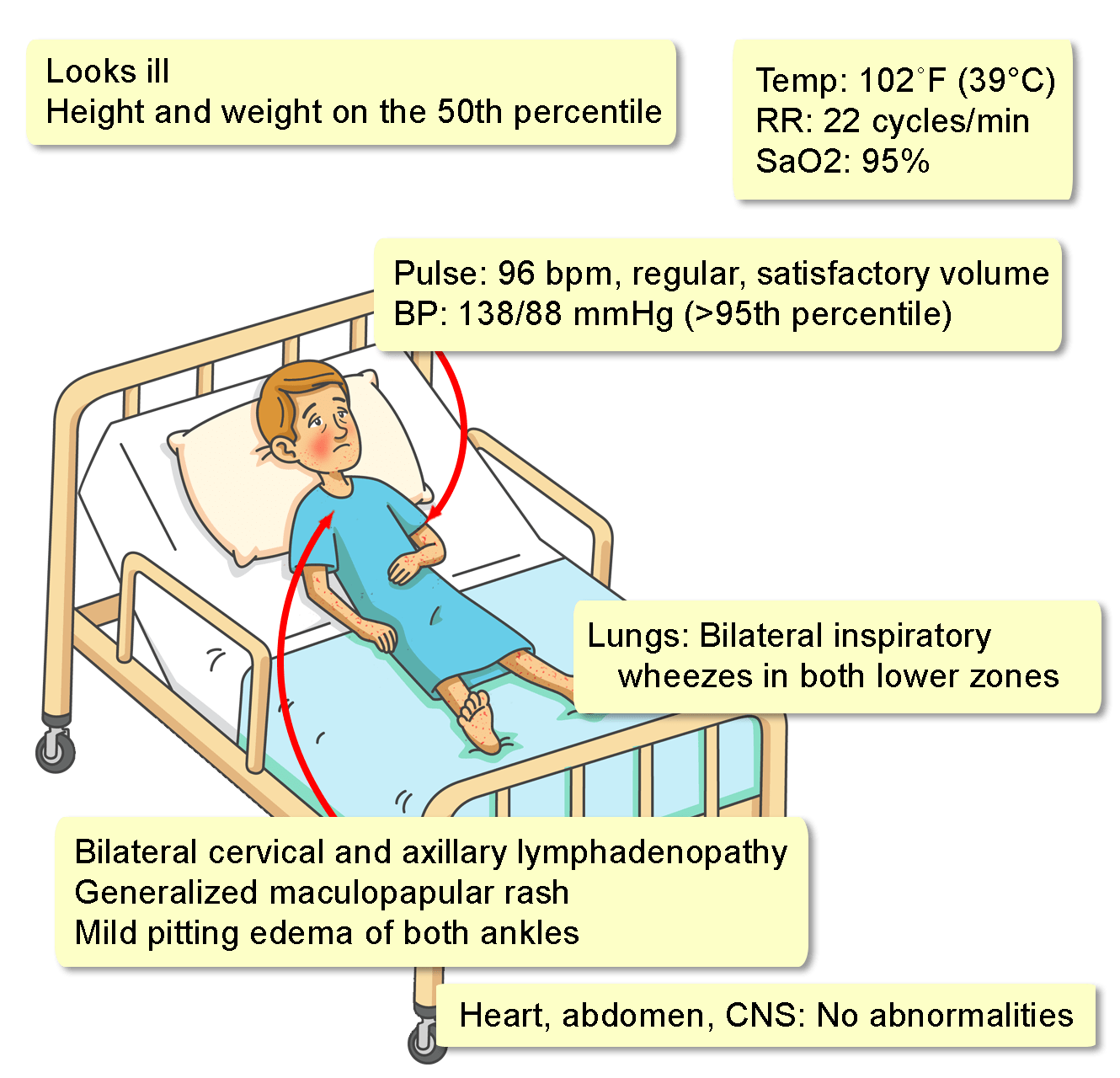 Acute Mercury Poisoning Interactive case study Clinical Odyssey by