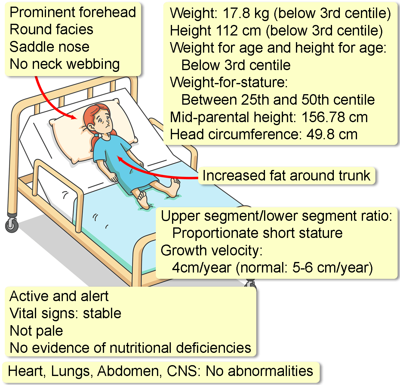 case study of growth hormone