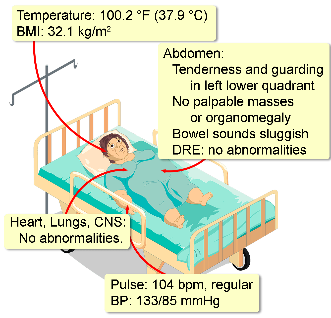 diverticulitis-acute-interactive-case-study-clinical-odyssey-by