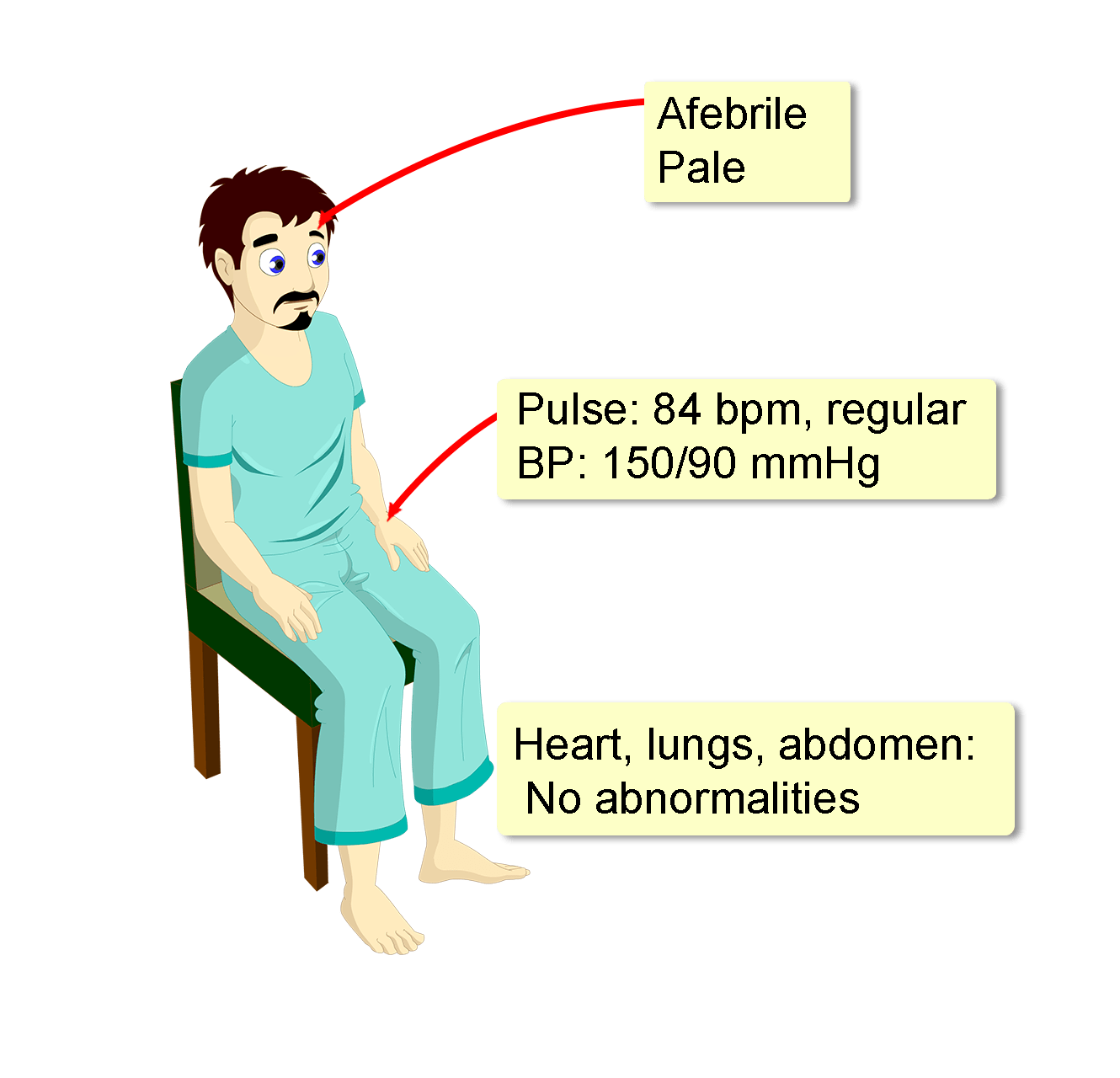 pyelonephritis symptoms