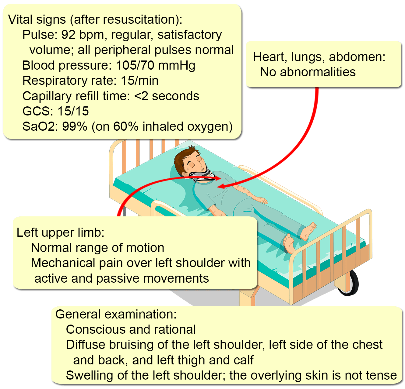 Crush Injury - Interactive case study  Clinical Odyssey by Medical  Joyworks, LLC